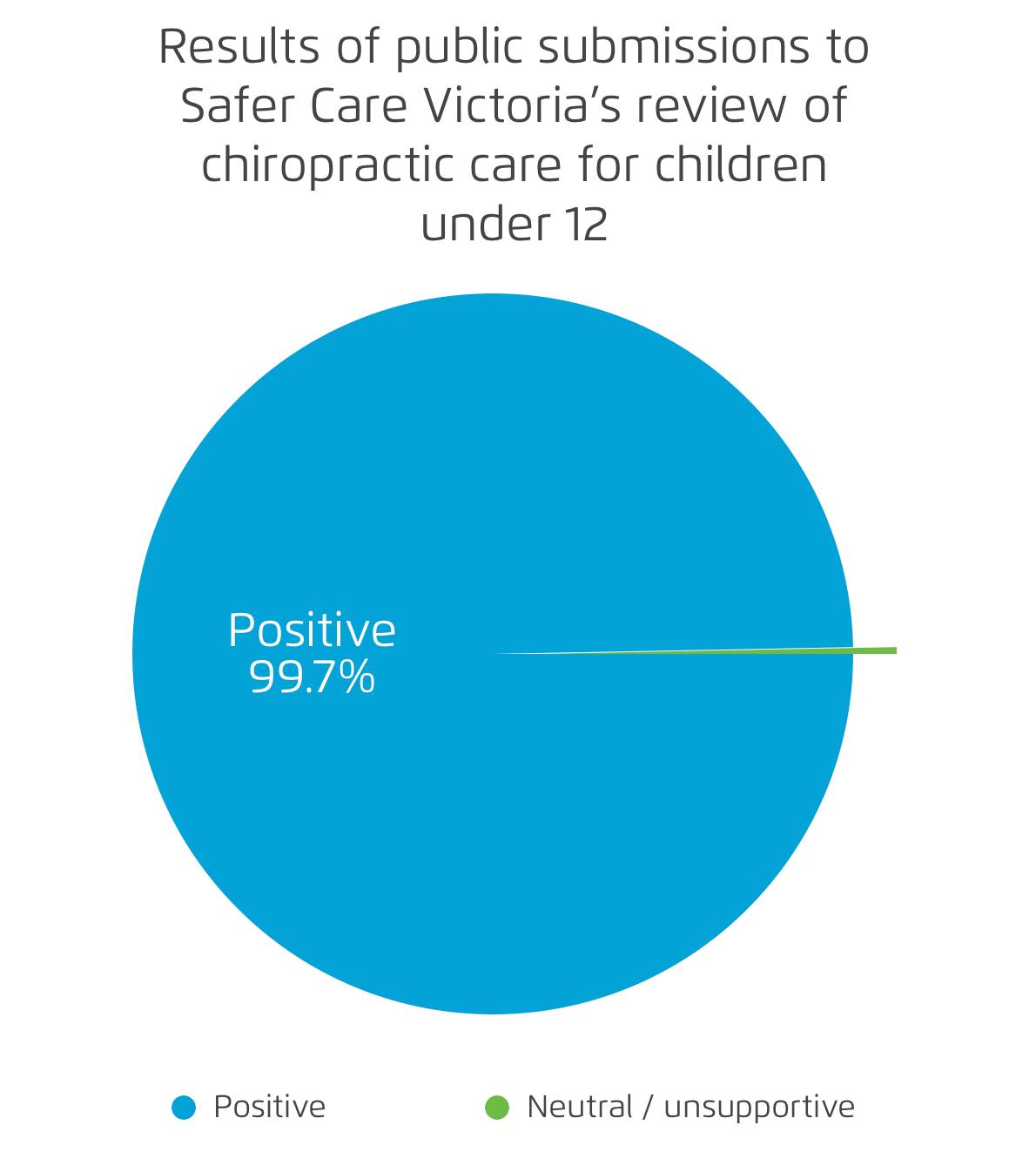 The Safer Care Victoria Review into Chiropractic for children under 12