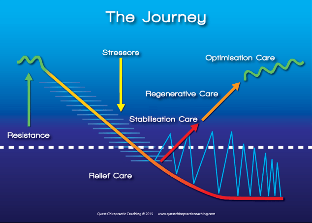 Understanding Care choices