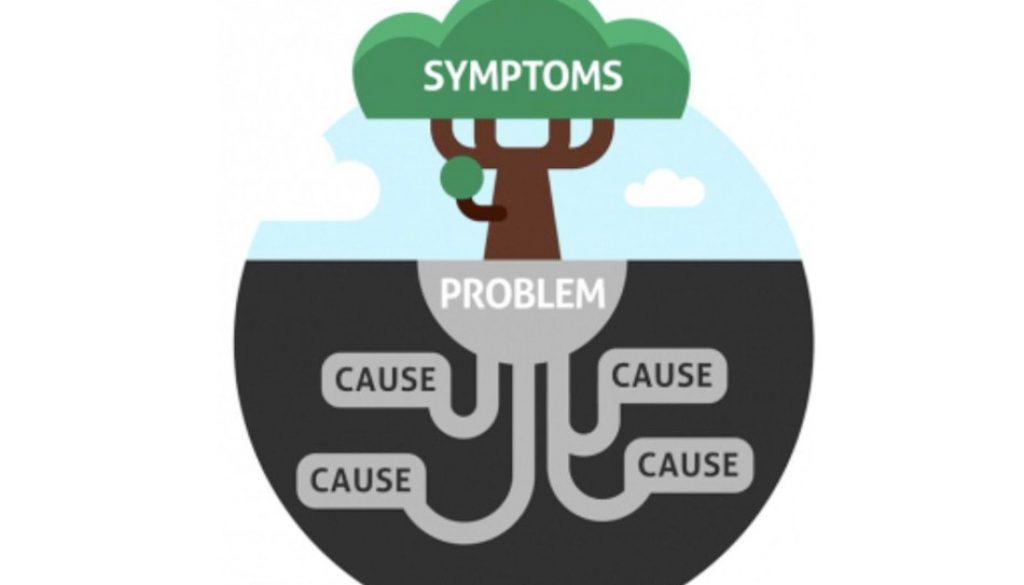 Root cause_Blog Our system to create health